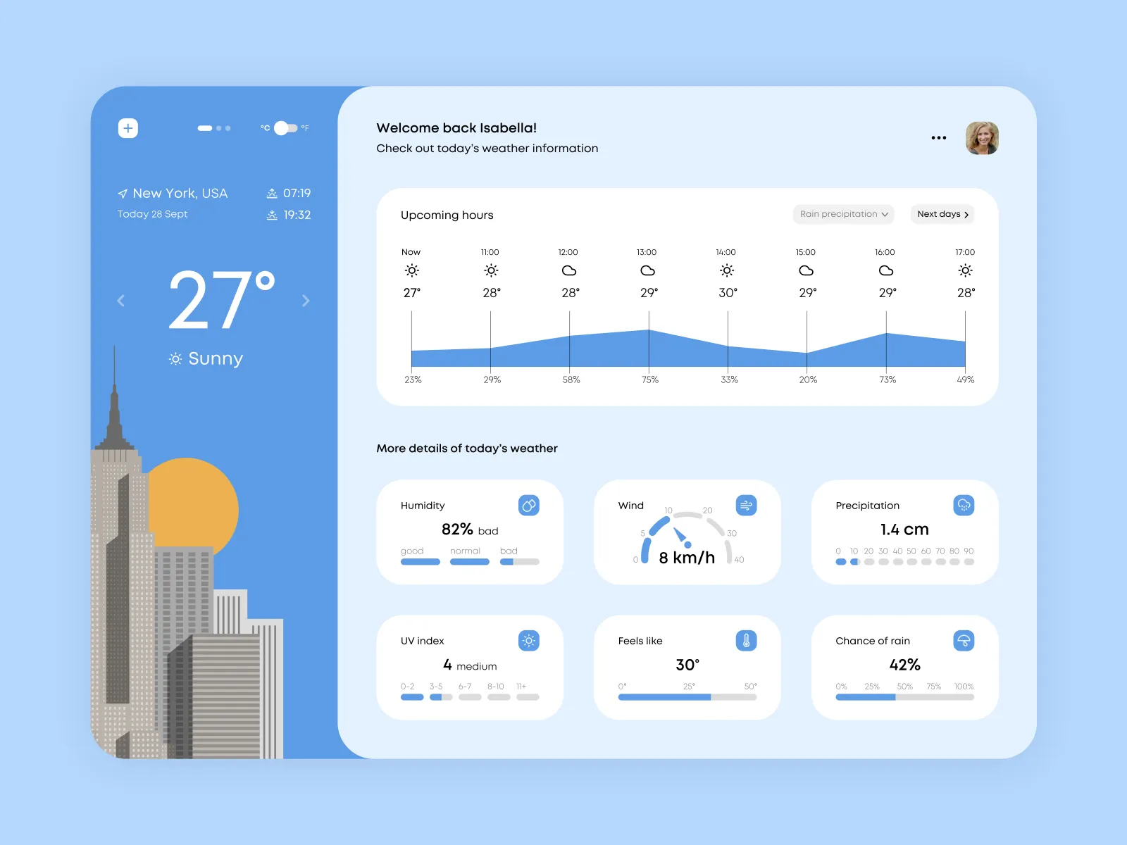Weatherdashboard Screenshot